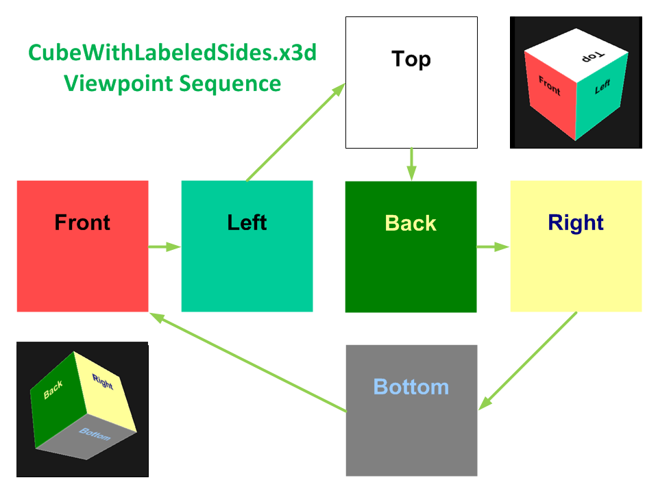 Animation diagram