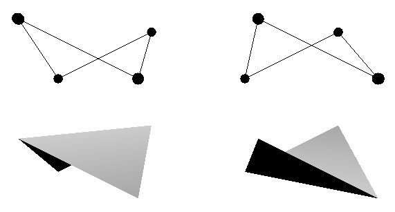 Nonplanar Polygons